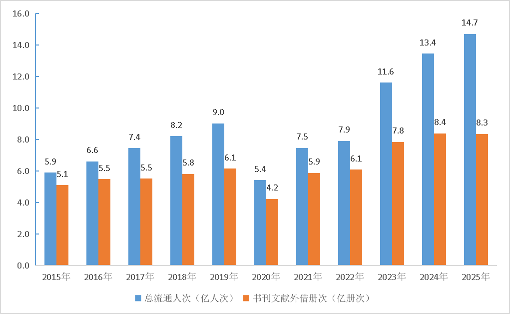 2025年文化和旅游发展统计公报 知识普及 第2张