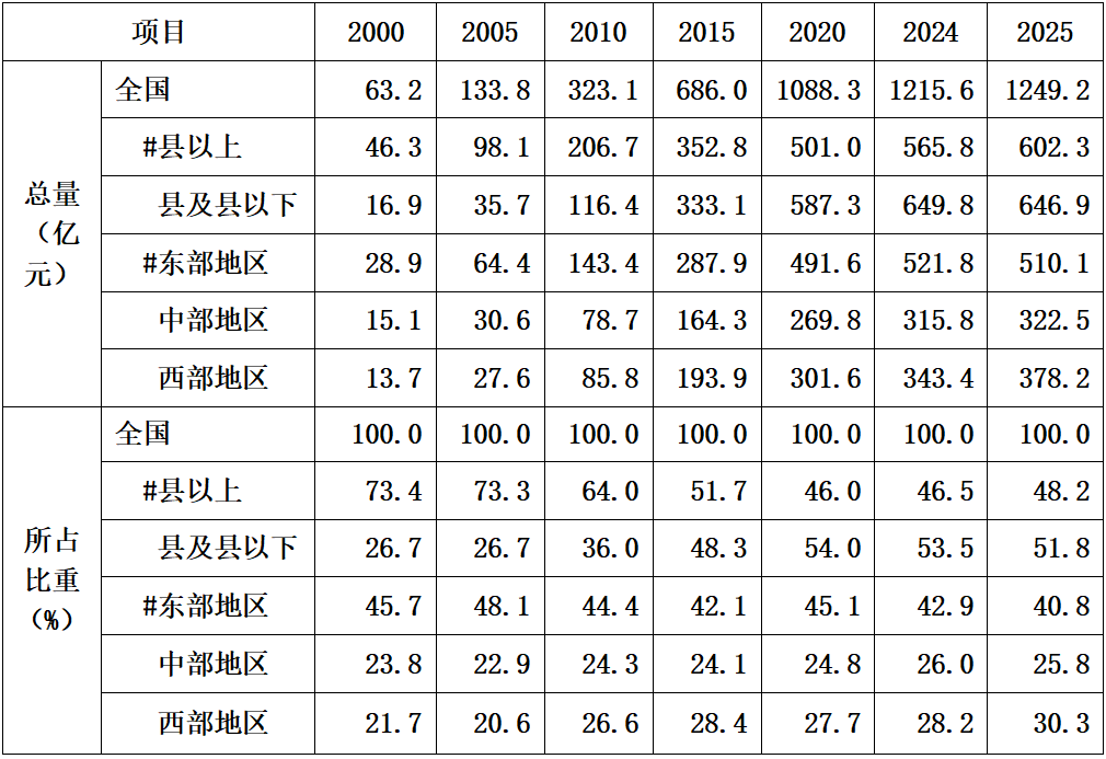 2025年文化和旅游发展统计公报 知识普及 第8张